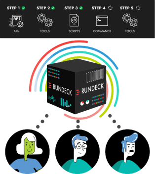 エンジニアリングに使える時間を最大化